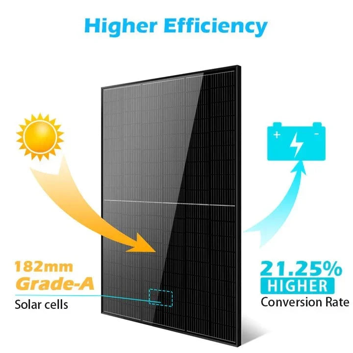 SunGoldPower 415W Monocrystalline Black PERC Solar Panels