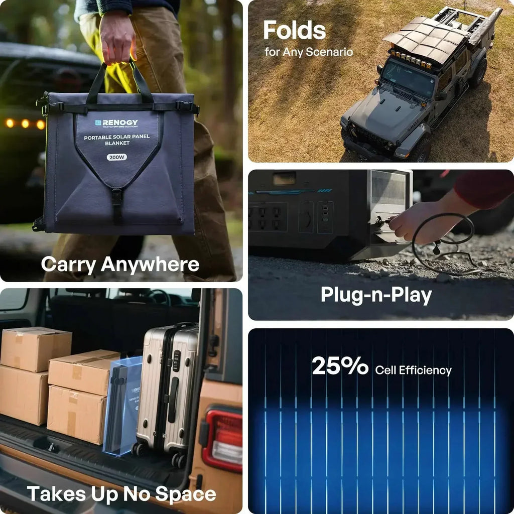 Renogy 200W Solar Panel Blanket