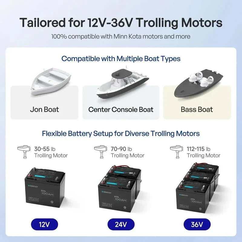 Renogy 12V 100Ah Trolling Motor Lithium Iron Phosphate Battery with Bluetooth