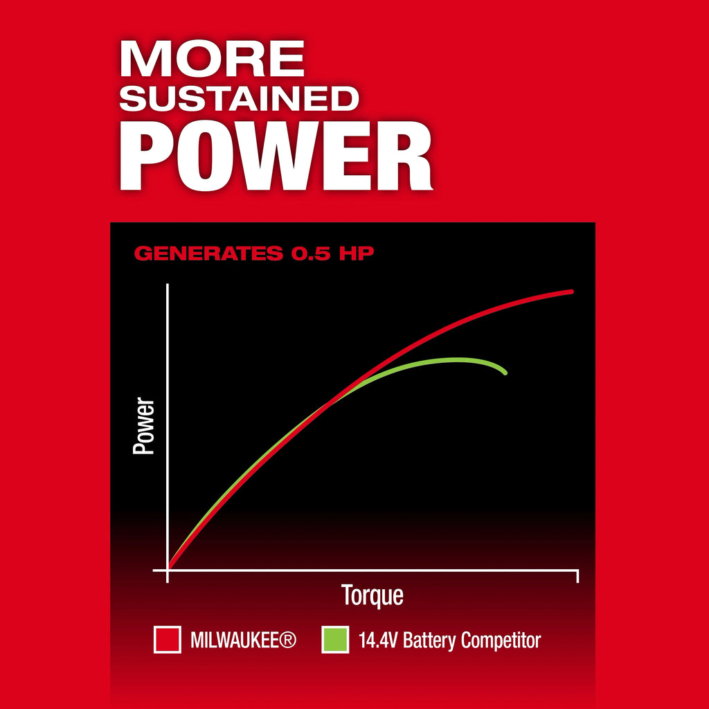 Milwaukee 3487-20 M12 FUEL™ 1/4" Extended Die Grinder