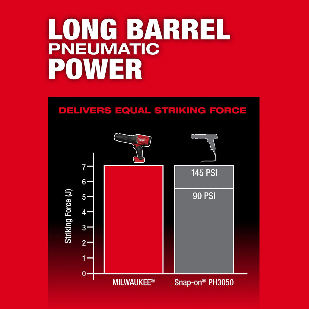 Milwaukee 3771-20 M18 FUEL™ STRIKER™ Hammer Chisel