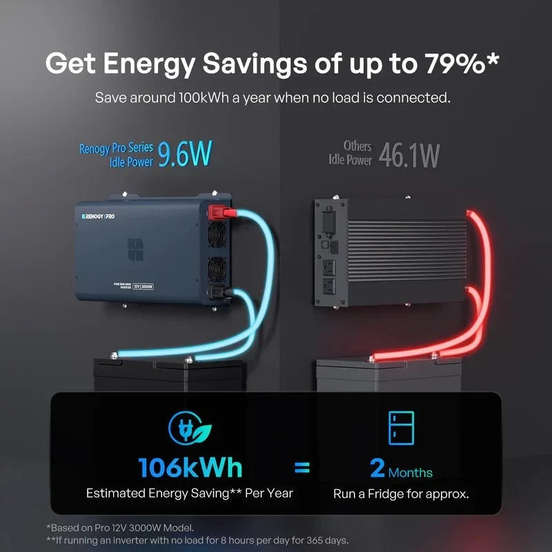 Renogy Pro 12V 3000W Pure Sine Wave Inverter with Bluetooth