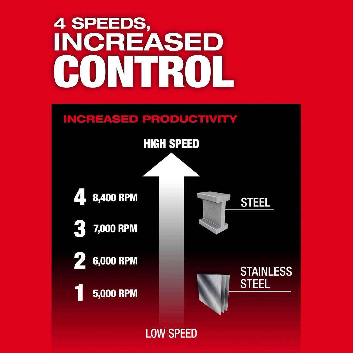Milwaukee 3674-20 M18 FUEL™ 4-1/2"–7" Variable Speed Braking Grinder, Paddle Switch w/ ONE-KEY™