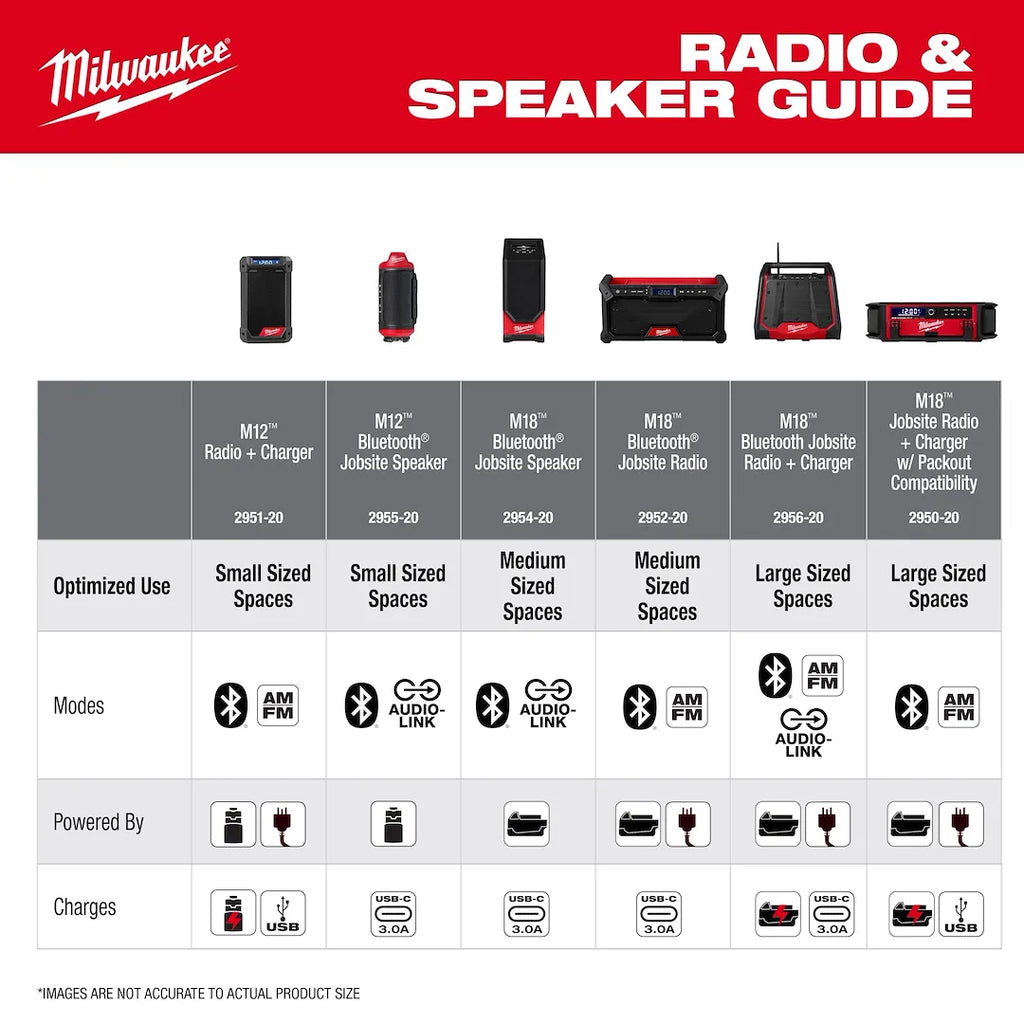 Milwaukee 2956-20 M18 Bluetooth Jobsite Radio + Charger
