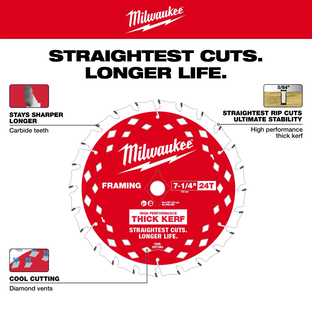 Milwaukee 2835-21HD M18 FUEL™ 7-1/4" Circular Saw w/ ONE-KEY™ Kit