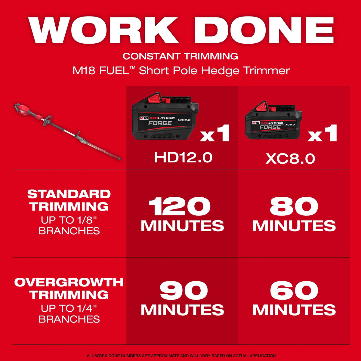Milwaukee 3043-20 M18 FUEL™ Short Pole Hedge Trimmer
