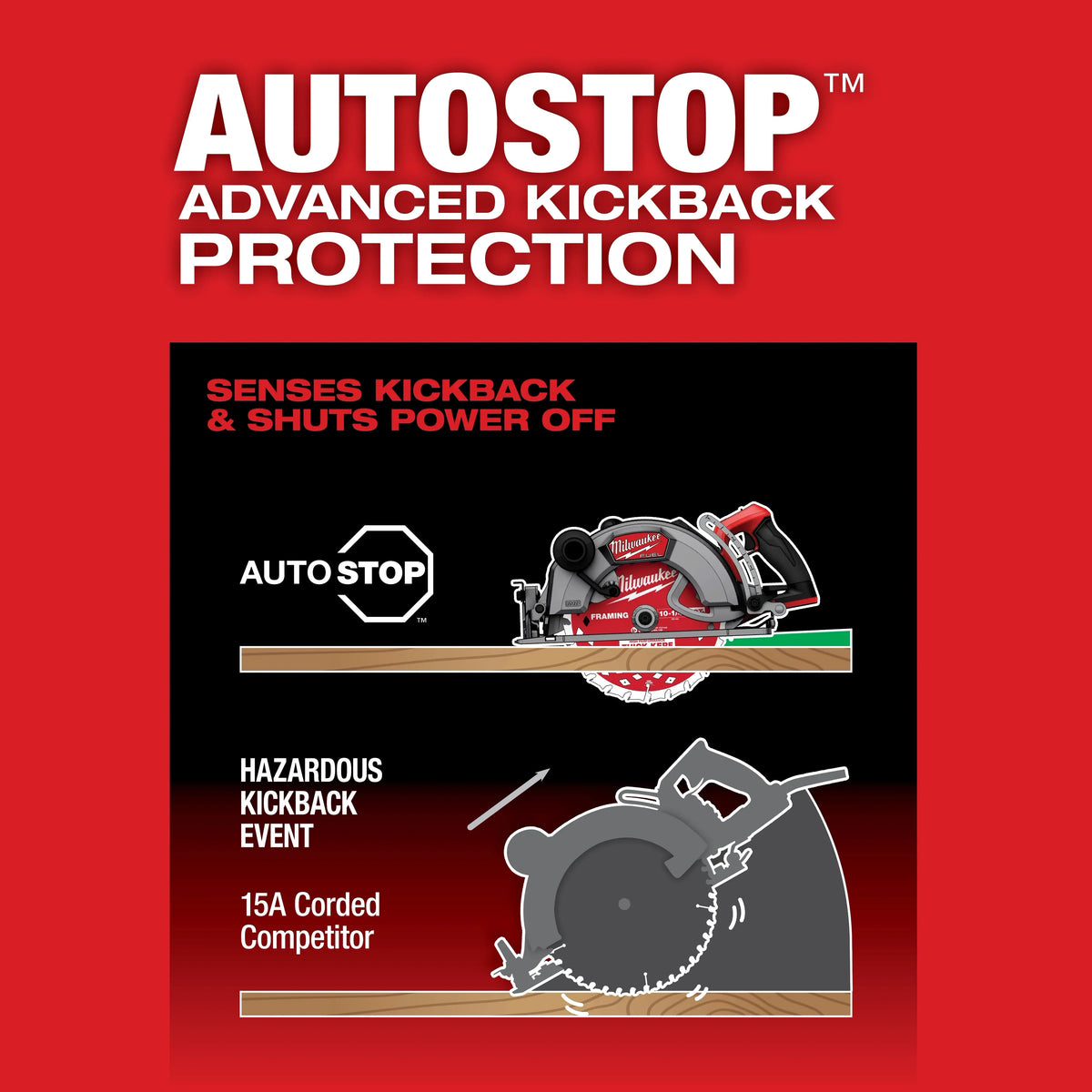 Milwaukee 3026-21HD M18 FUEL™ 10-1/4" Rear Handle Circular Saw Kit