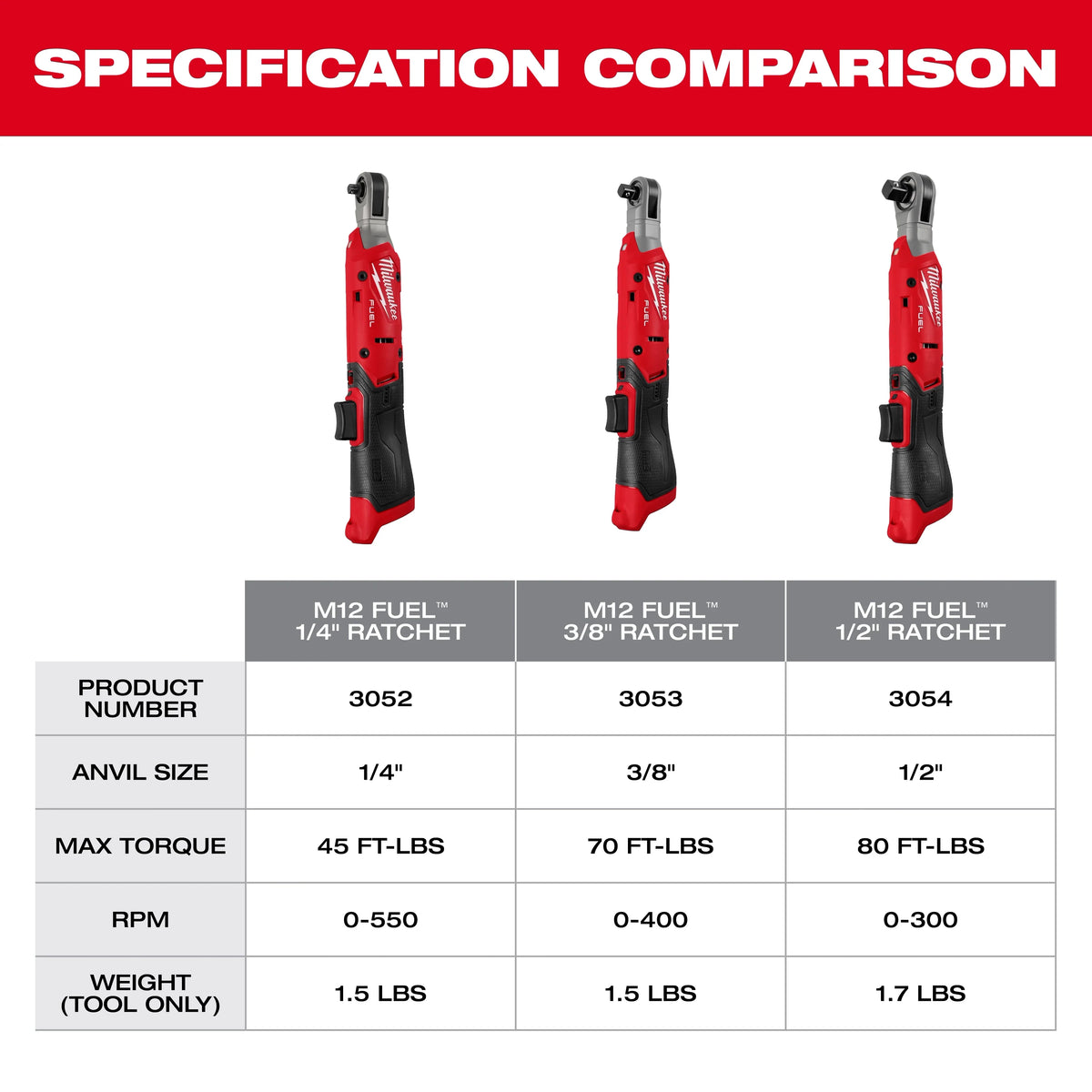 Milwaukee 3053-21 M12 FUEL™ 3/8" Ratchet Kit