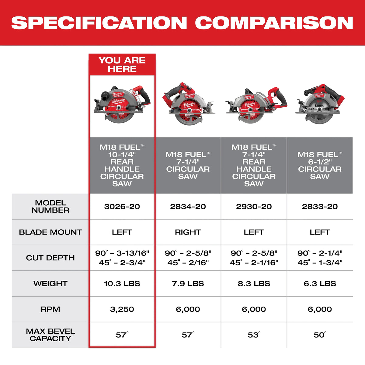 Milwaukee 3026-21HD M18 FUEL™ 10-1/4" Rear Handle Circular Saw Kit