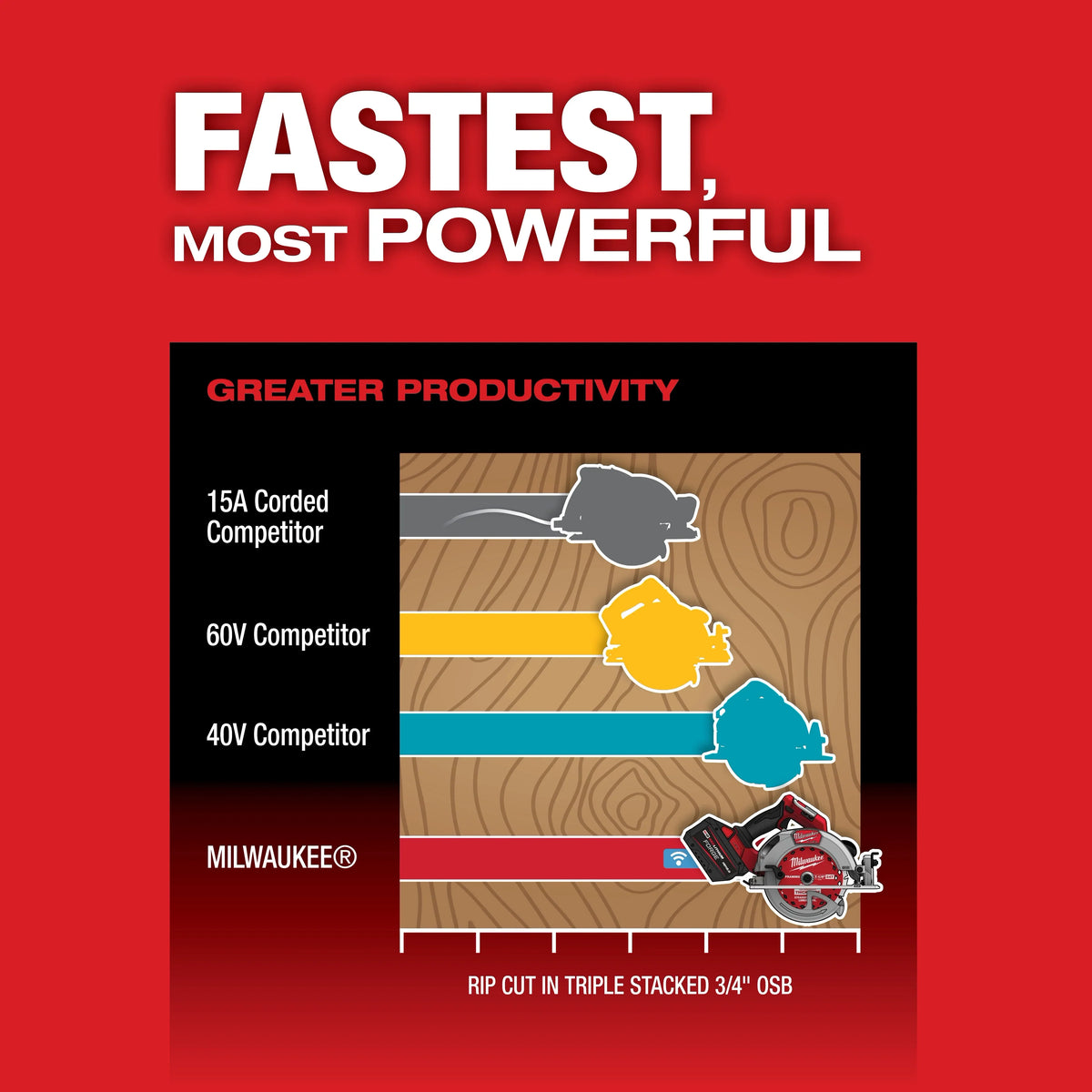 Milwaukee 2835-21HD M18 FUEL™ 7-1/4" Circular Saw w/ ONE-KEY™ Kit