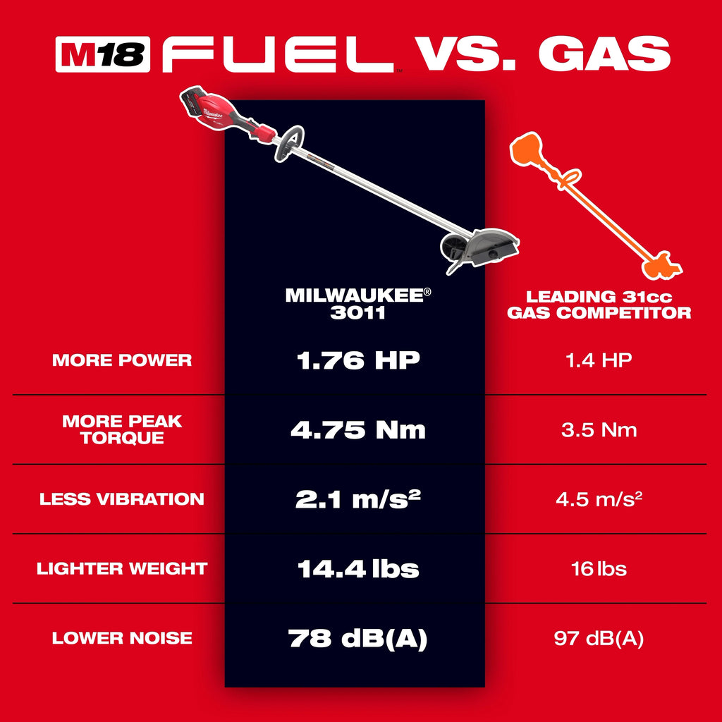 Milwaukee 3011-20 M18 FUEL™ Edger