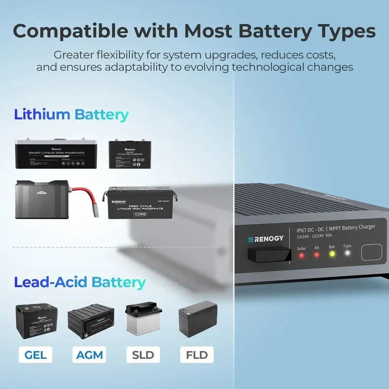 Renogy 12V/24V IP67 50A DC-DC Battery Charger with MPPT