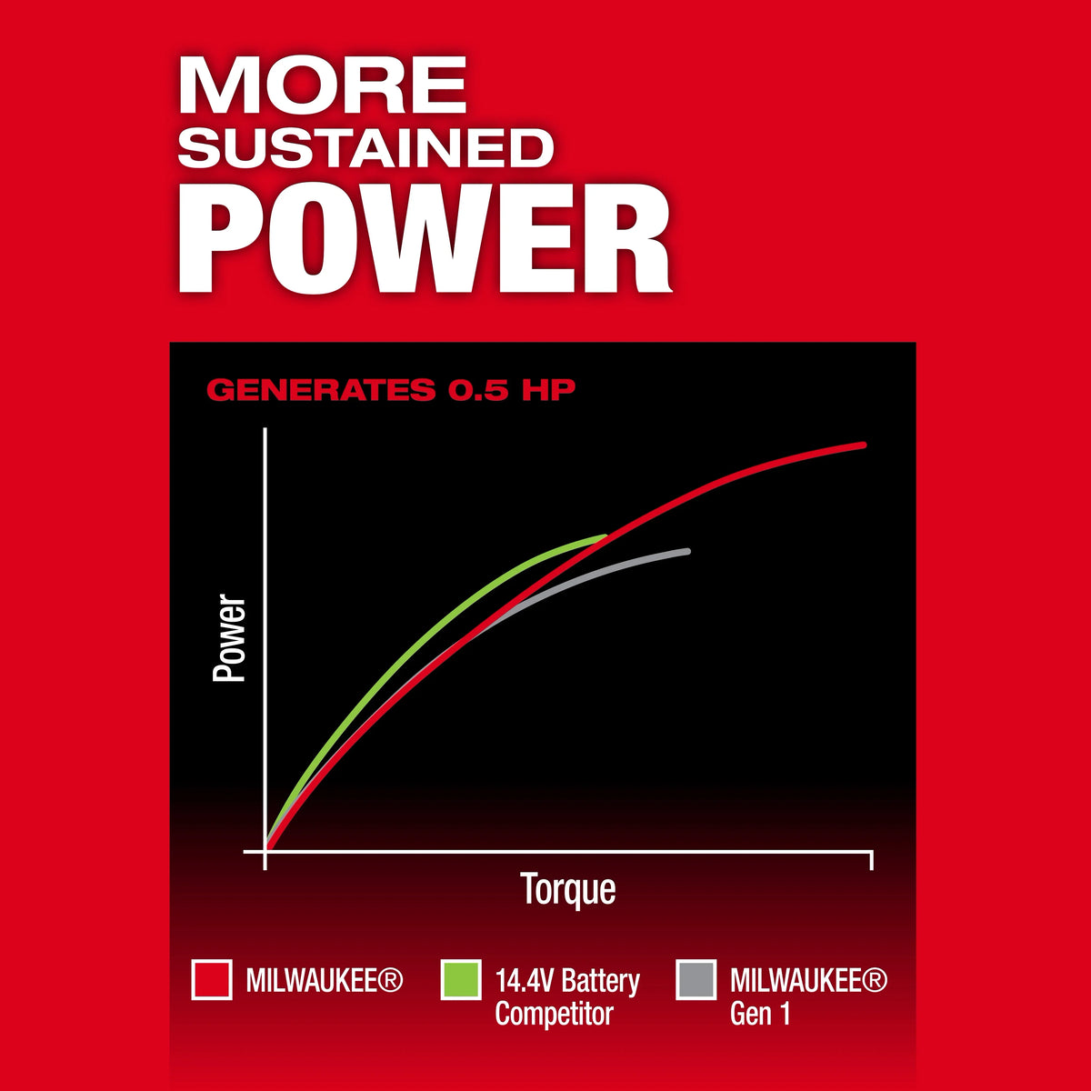 Milwaukee 3486-20 M12™ FUEL™ 1/4" Straight Die Grinder