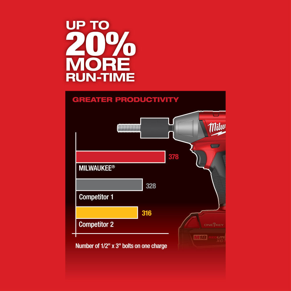 Milwaukee 2758-20 M18 FUEL™ 3/8 in. Compact Impact Wrench w/ Friction Ring with ONE-KEY™