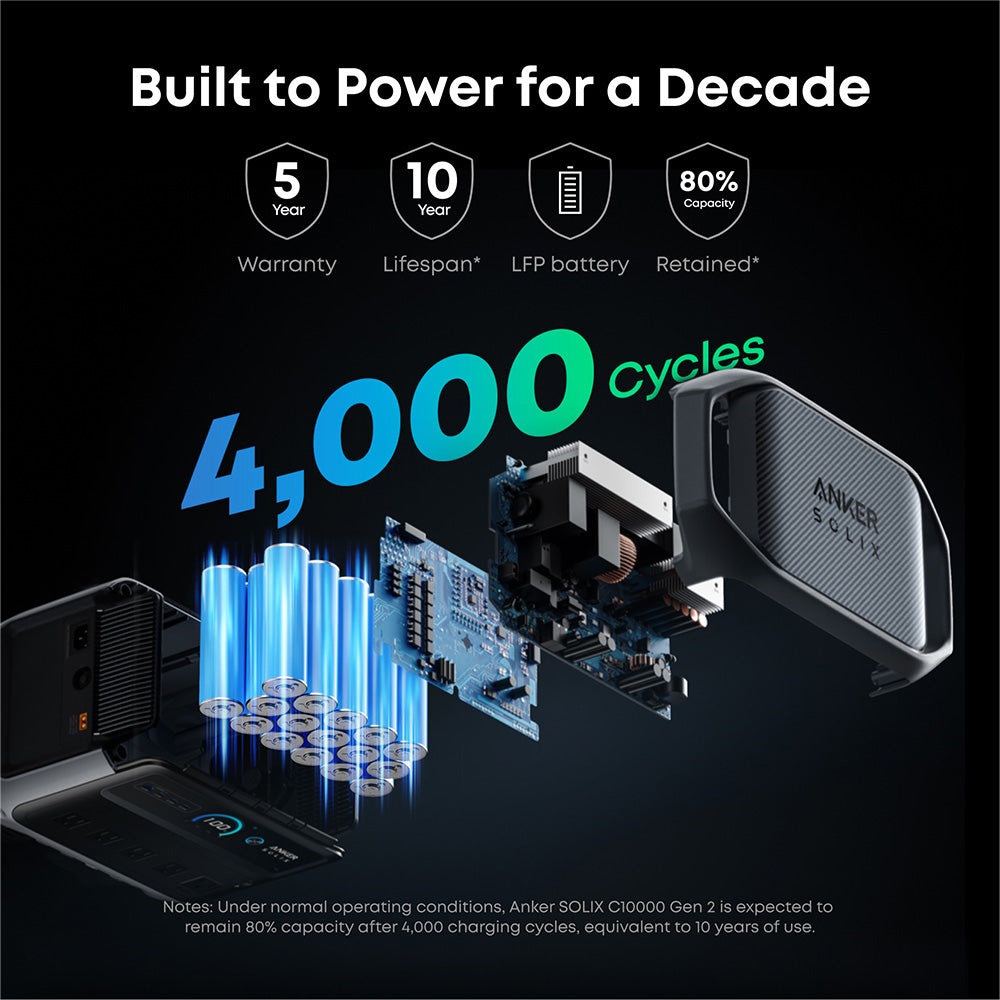 Anker C1000 Gen2 2000W/ 1024Wh Portable Power Station