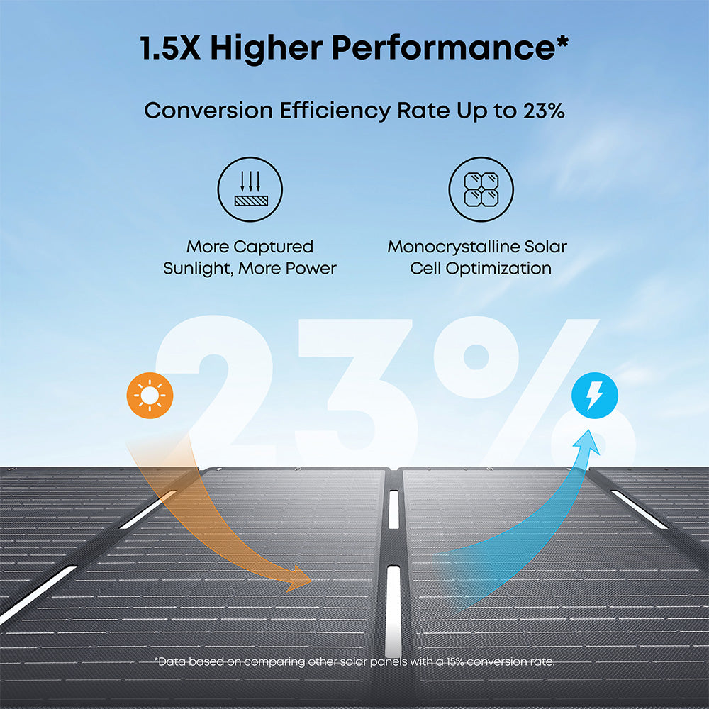Anker PS400 Solar Panel 400W New