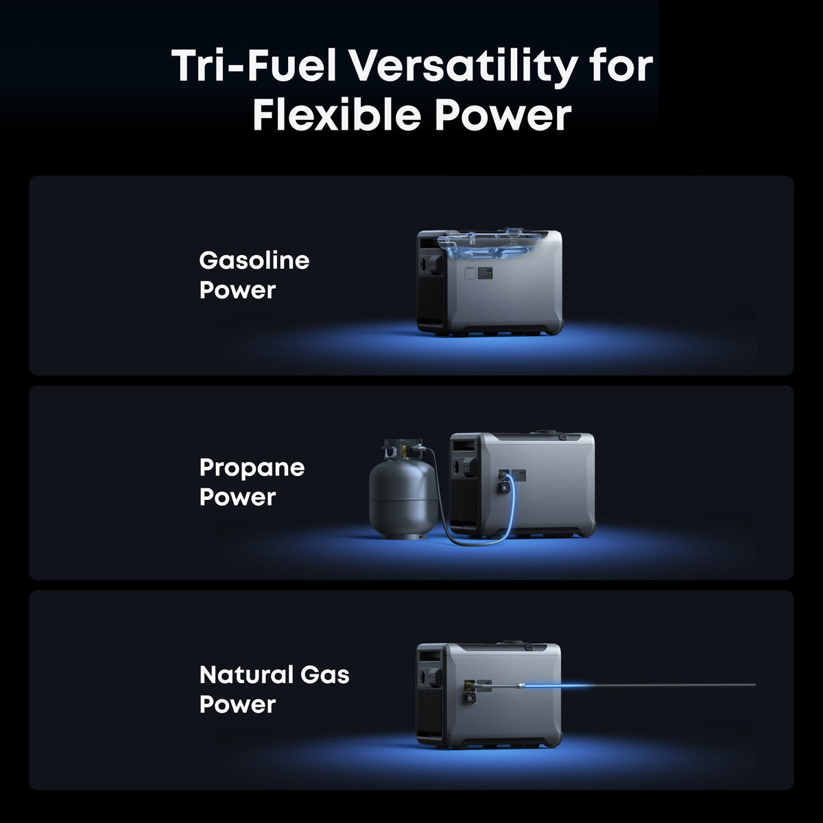 Anker A7320J40 Smart Generator 5500 (Tri-Fuel) | 5X Backup Time | Smart Control & Outdoor-Ready