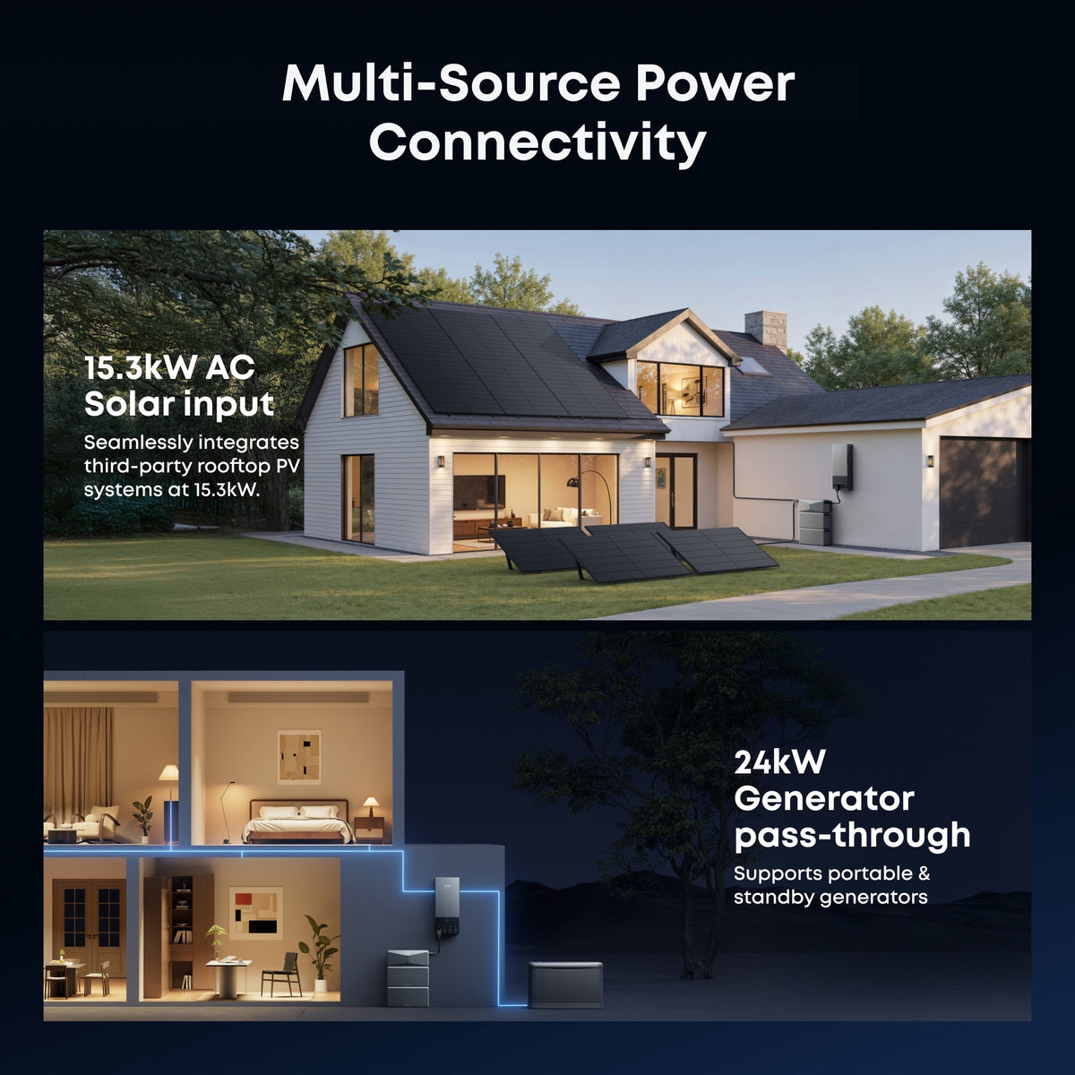 Anker AX170J40 Power Dock for E10 Automatic Backup Kit | 10-30kW Turbo Output | Smart Grid & Storm-Guard