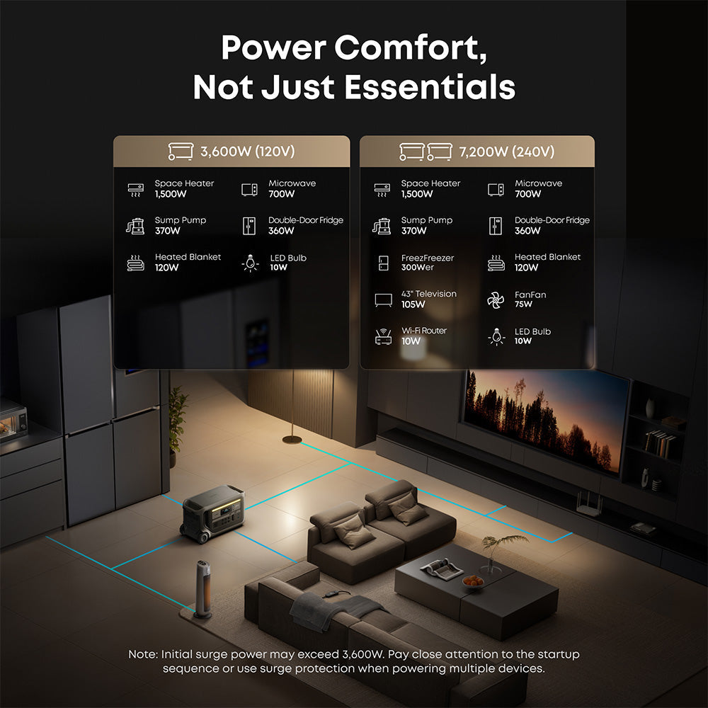 Anker F3000 Portable Power Station 3,072Wh 3,600W with 400W Solar Panel