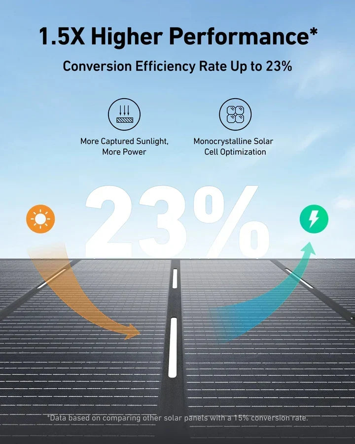 Anker B17831A2 C2000 Gen 2 Portable Power Station 2048Wh w/ 400W Solar Panel