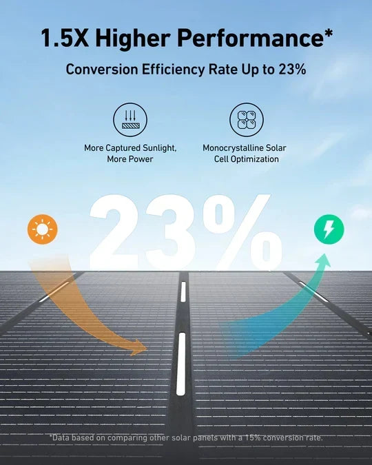 Anker B17831A6 C2000 Gen 2 Portable Power Station 2048Wh w/ Expansion Battery & 400W Solar Panel