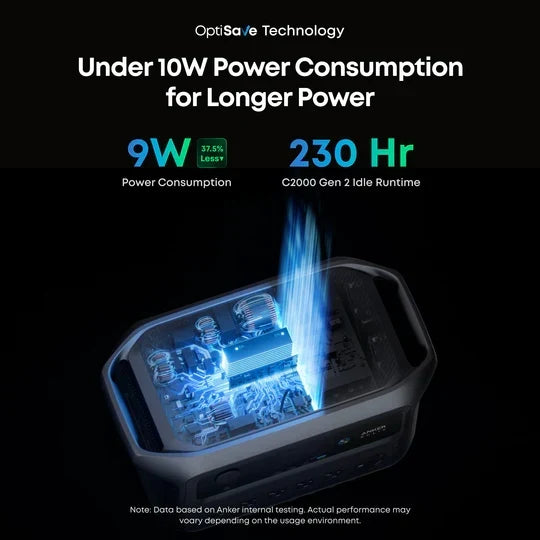 Anker B17831AF C2000 Gen 2 Portable Power Station 2048Wh w/ Car Alternator Charger