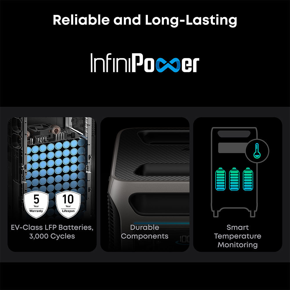 Anker F3800 6000W / 7,680Wh Power Station with 1 Expansion Battery