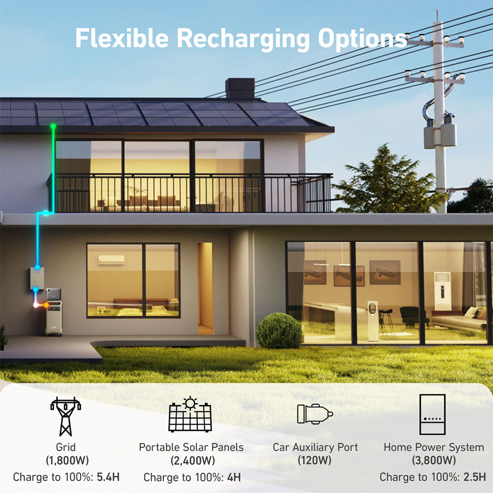 Anker F3800 3840Wh | 6000W Portable Power Station w/ BP3800 Expansion Battery & Home Power Panel & Sub Panel & 100A Breaker & Ground Bar Kit