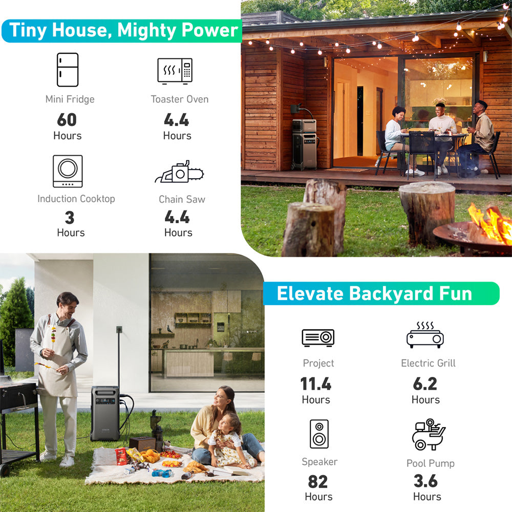 Anker F3800 3840Wh | 6000W Portable Power Station w/ BP3800 Expansion Battery & Home Power Panel & Sub Panel & 100A Breaker & Ground Bar Kit