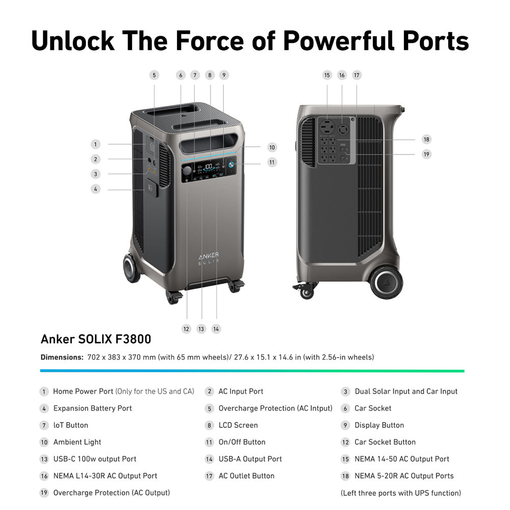 Anker F3800 3840Wh | 6000W Portable Power Station w/ Double Power Hub
