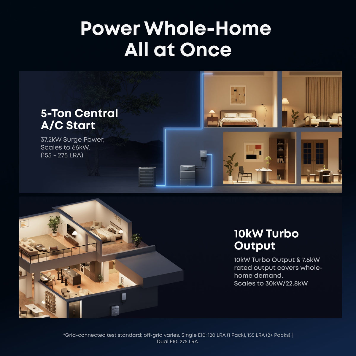 Anker B17E1149 E10 Manual Backup Kit | 12 kWh LiFePO4 Battery | 10-30 kW Turbo Output | Smart Grid & Storm-Guard