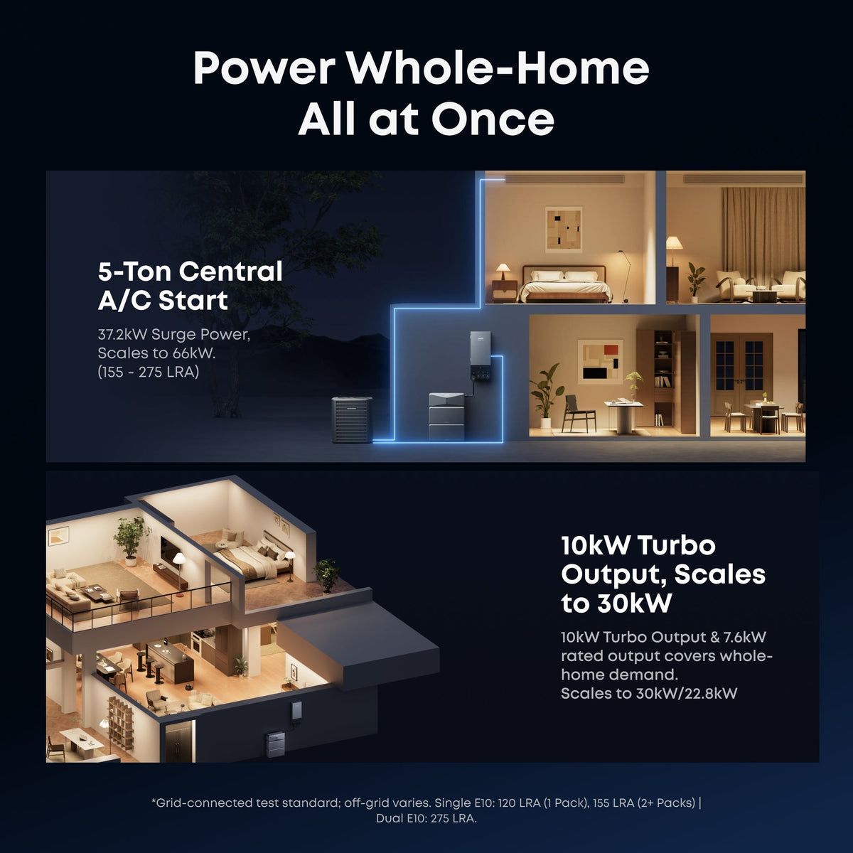 Anker B17E114A E10 Automatic Backup Kit | 12kWh LiFePO4 Battery | 10-30kW Turbo Output | Smart Grid & Storm-Guard