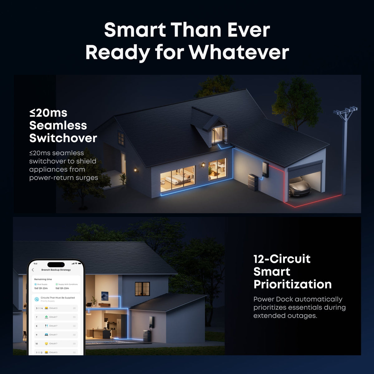 Anker G17E1144 E10 Automatic Backup Kit | 6kWh LiFePO4 Battery | 10-30kW Turbo Output | Smart Grid & Storm-Guard