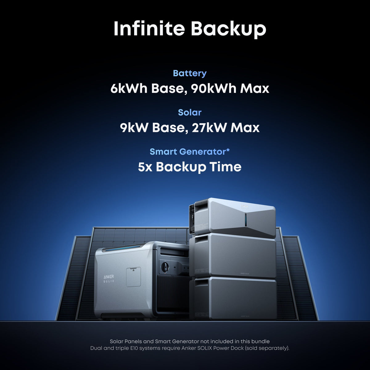 Anker G17E1145 E10 Automatic Infinite Backup Kit | 6kWh LiFePO4 Battery | 10-30kW Turbo Output | 5X Backup Time | Smart Grid & Storm-Guard