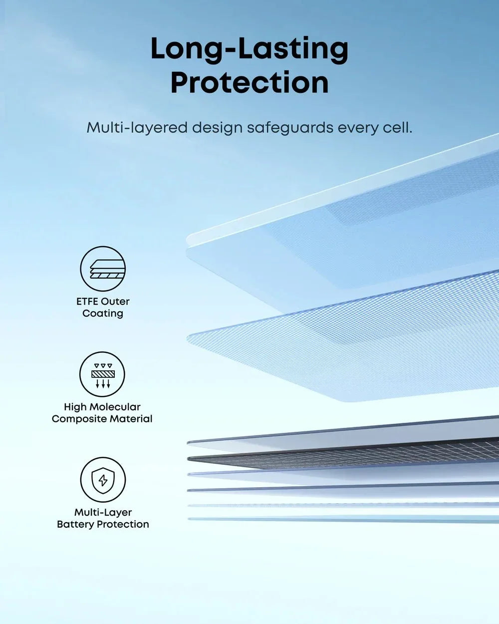 Anker SOLIX PS200 Bifacial Portable Solar Panel