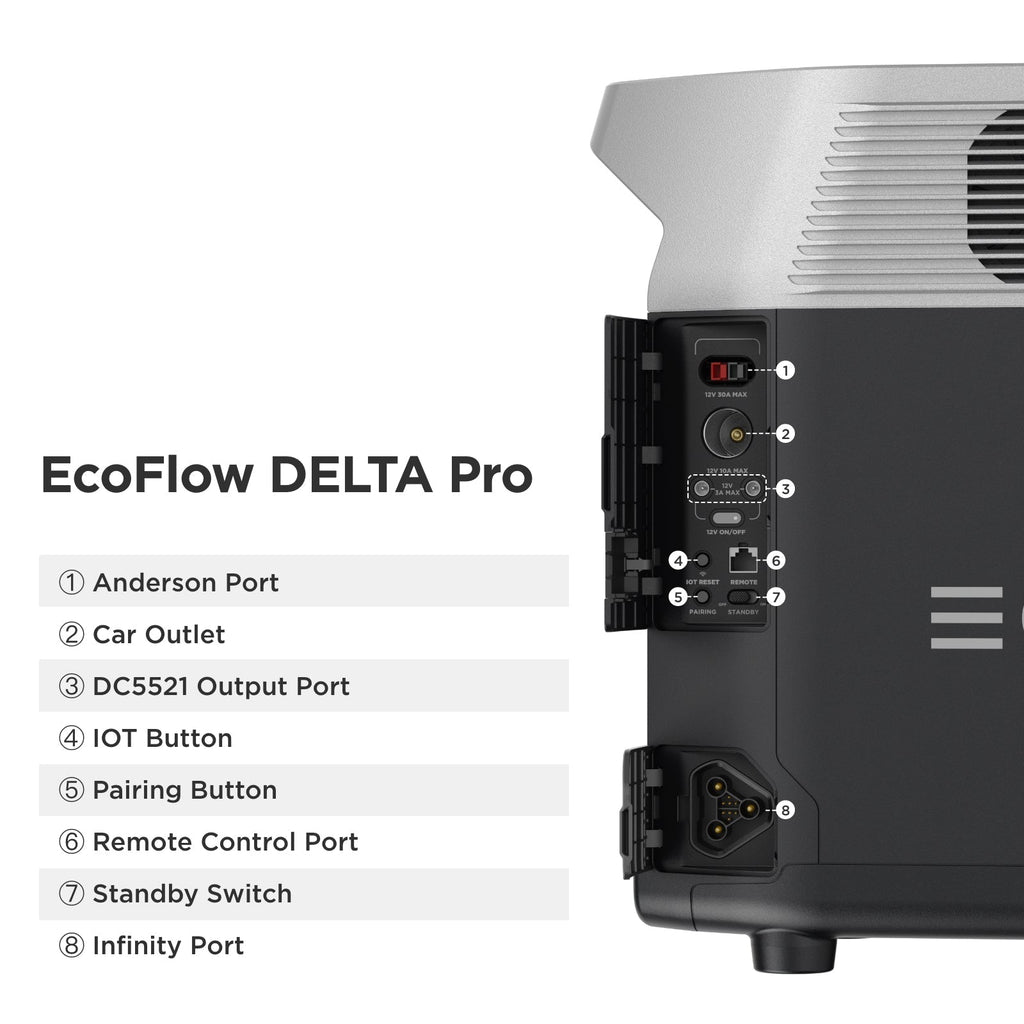 EcoFlow DELTA Pro 3600Wh 3600W Solar Generator + 200W Portable Monocrystalline Solar Panels Kit