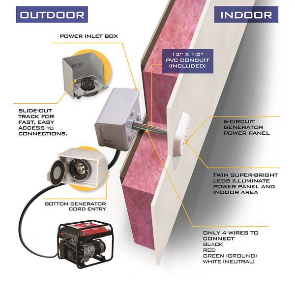 Reliance WKPBN3040  250-Volt 30-Amp Generator Through The Wall Kit w/ PC3040M