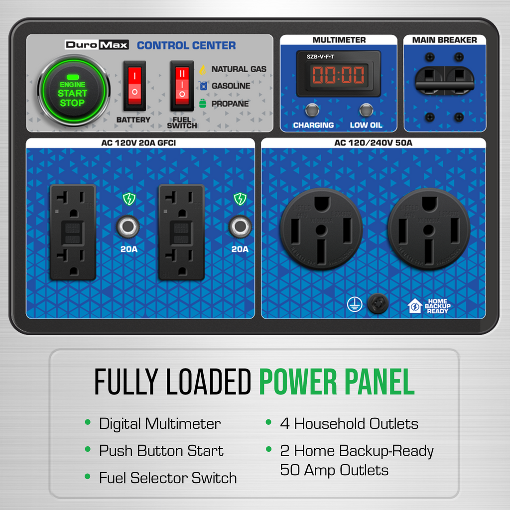 DuroMax XP15000HXT+ 15,000 Watt Electric Start Tri Fuel EFI Portable Generator