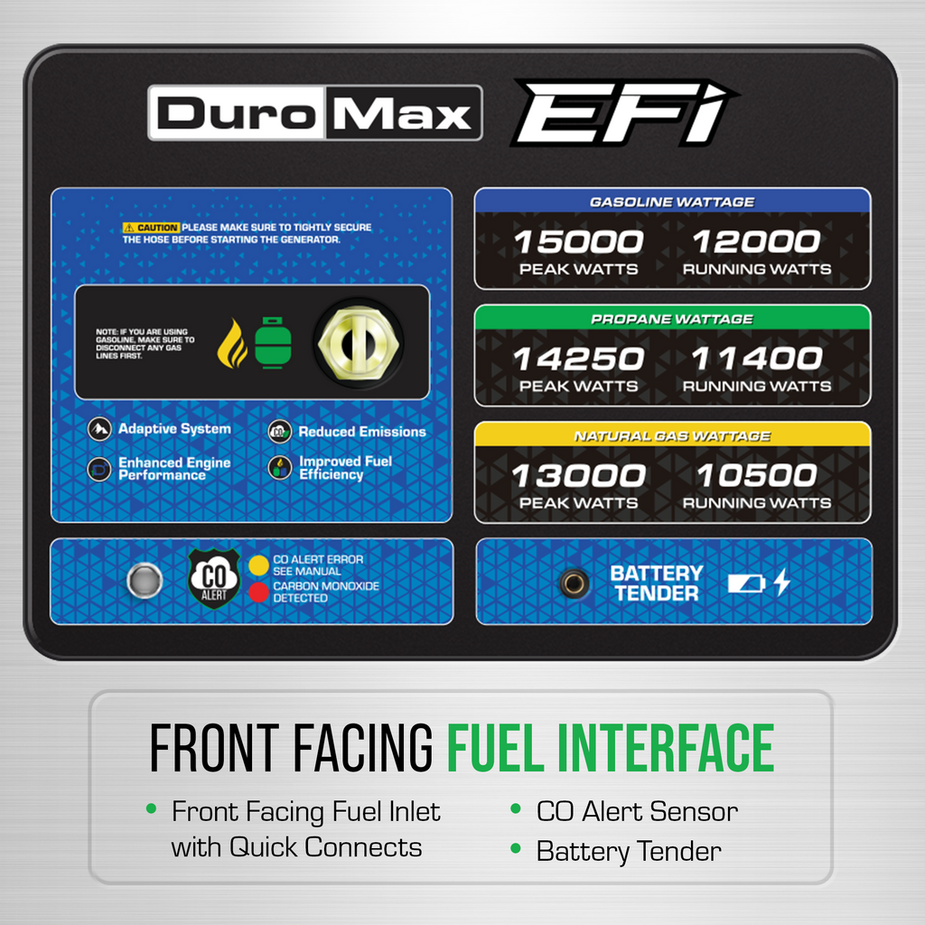DuroMax XP15000HXT+ 15,000 Watt Electric Start Tri Fuel EFI Portable Generator