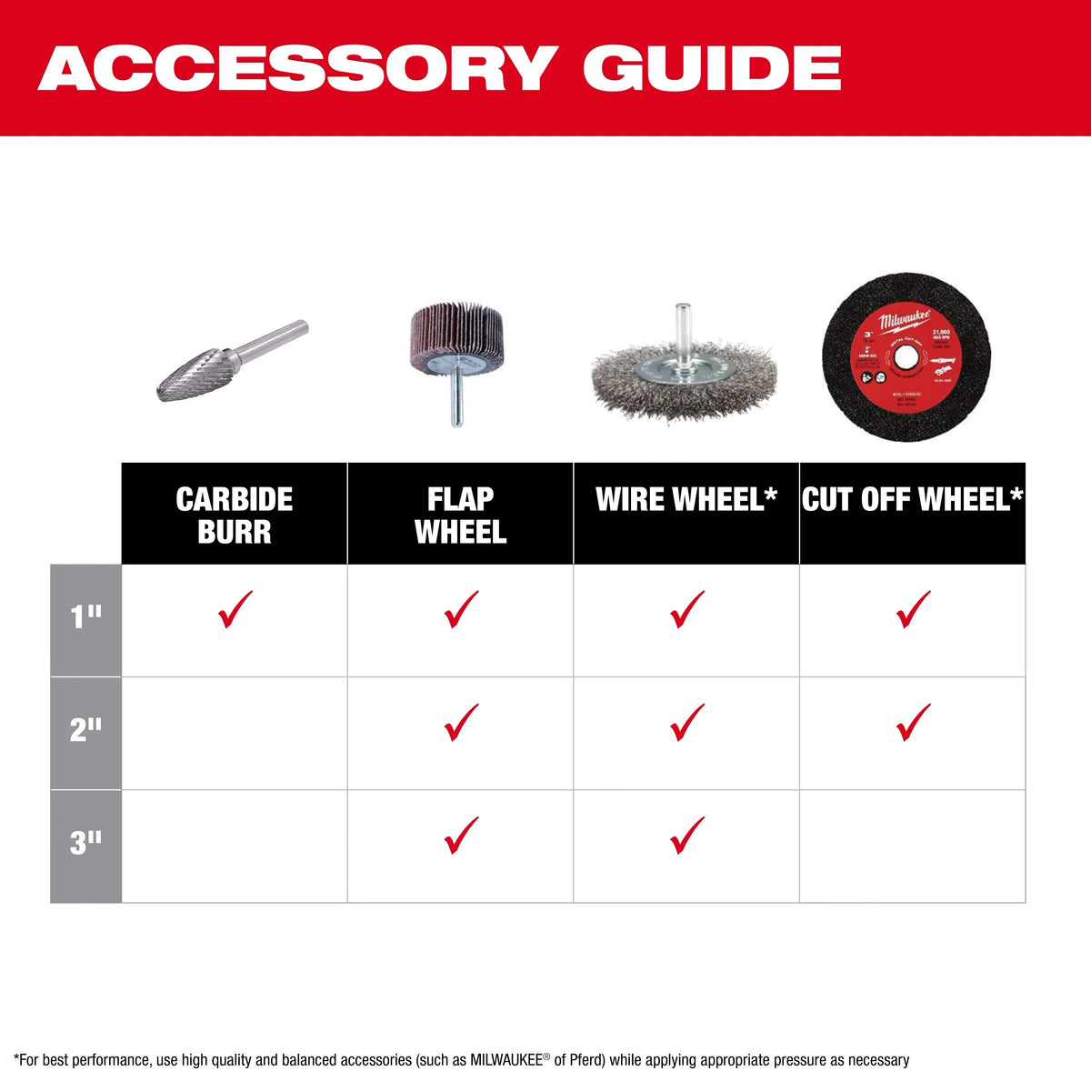 Milwaukee 3487-20 M12 FUEL™ 1/4" Extended Die Grinder