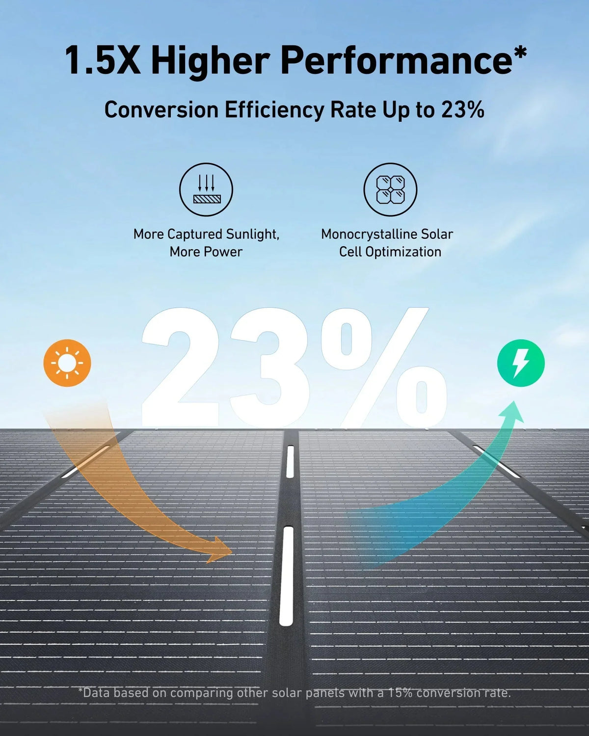 Anker SOLIX F3000 Solar Generator + 400W Portable Solar Panel Kits