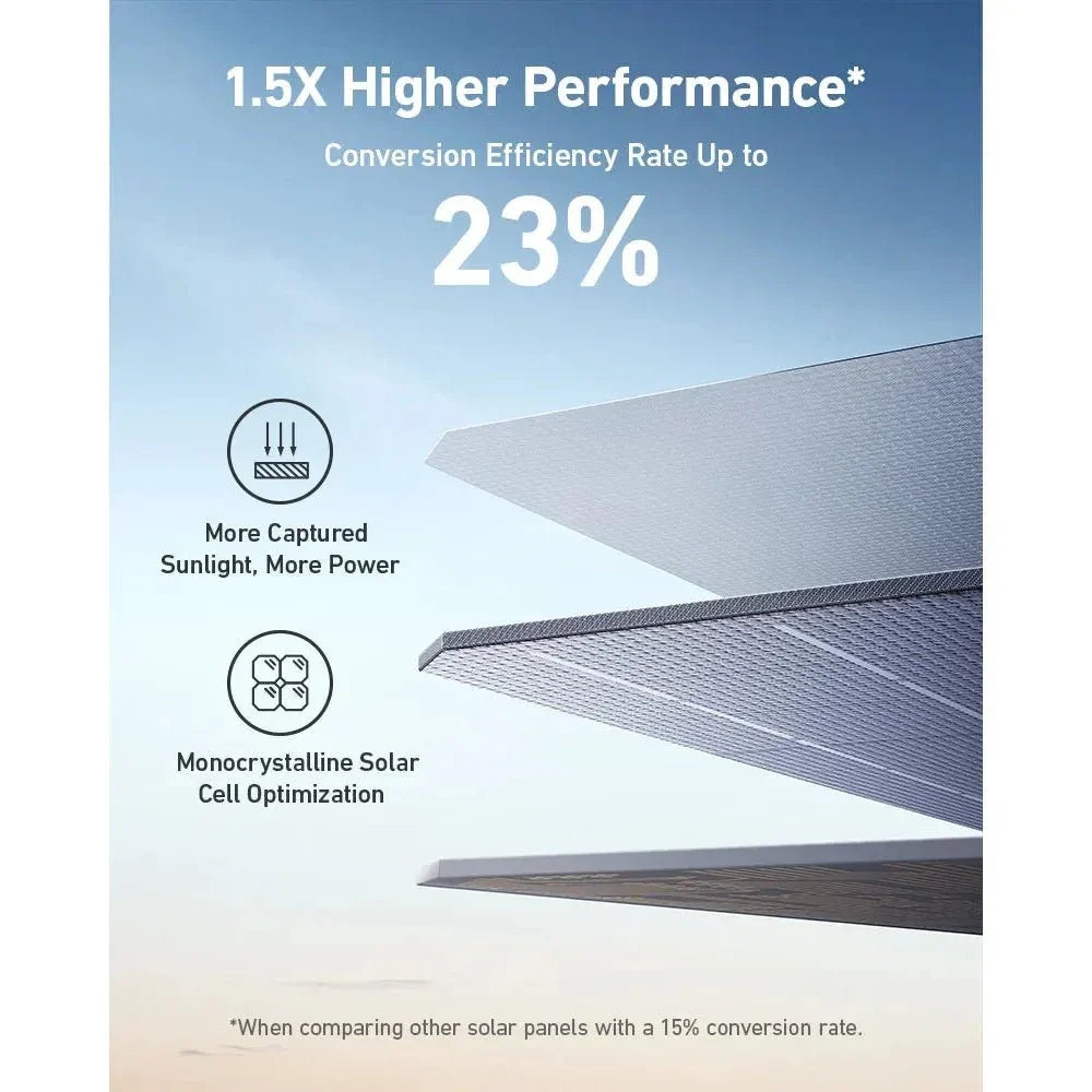 Anker SOLIX PS400 400W Portable Monocrystalline Solar Panel