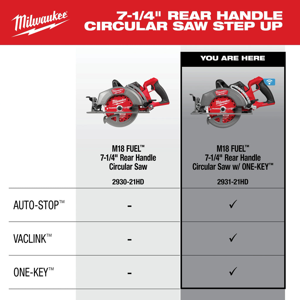 Milwaukee 2931-21HD M18 FUEL™ 7-1/4" Rear Handle Circular Saw w/ ONE-KEY™ Kit