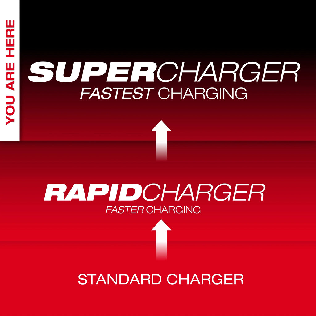 Milwaukee 48-59-1818 M18™ & M12™ Four Bay Simultaneous Super Charger w/ PACKOUT™ Compatibility