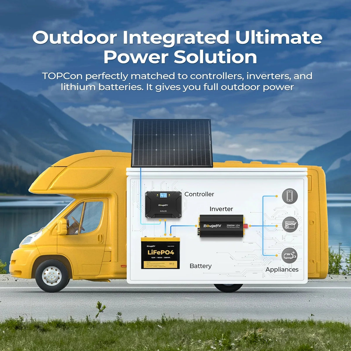 BougeRV 200 Watt N-Type Bifacial 16BB Solar Panel