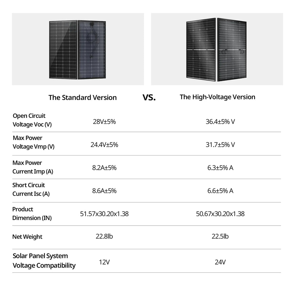 BougeRV 200 Watt N-Type Bifacial 16BB Solar Panel
