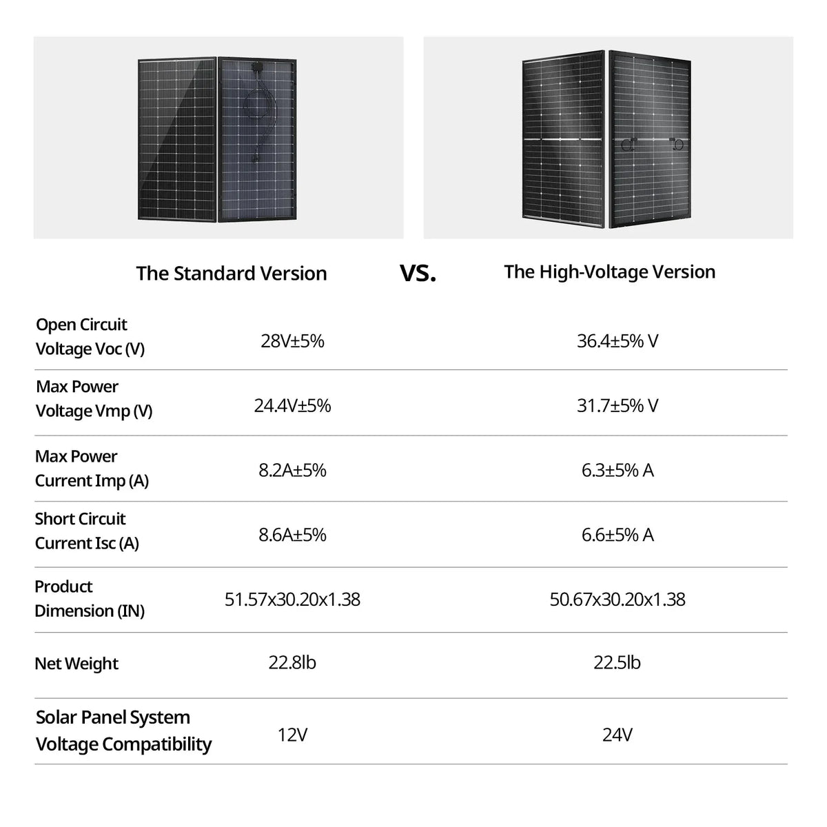 BougeRV 200 Watt N-Type Bifacial 16BB Solar Panel