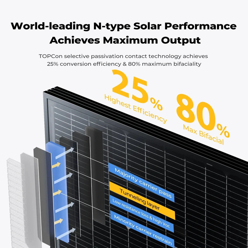 BougeRV 200 Watt N-Type Bifacial 16BB Solar Panel