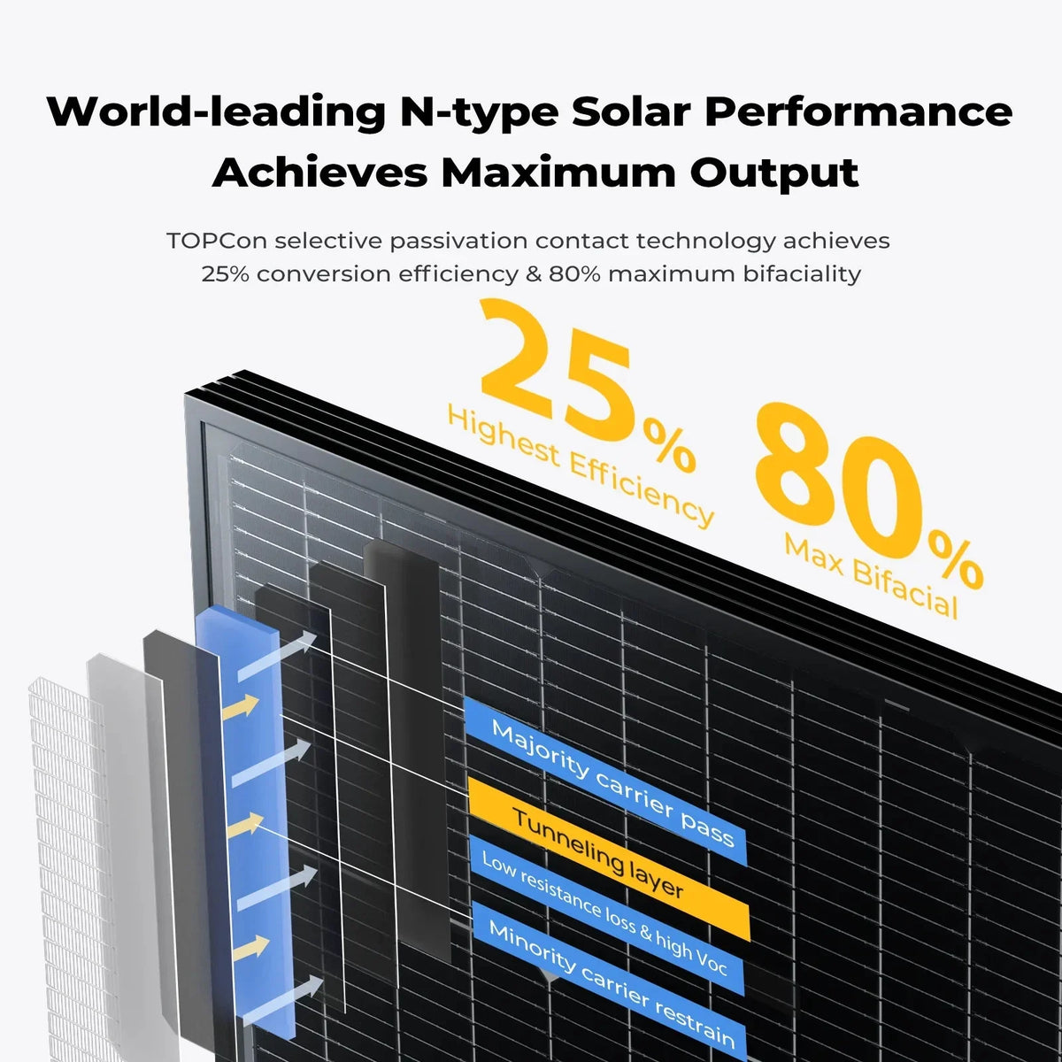 BougeRV 200 Watt N-Type Bifacial 16BB Solar Panel