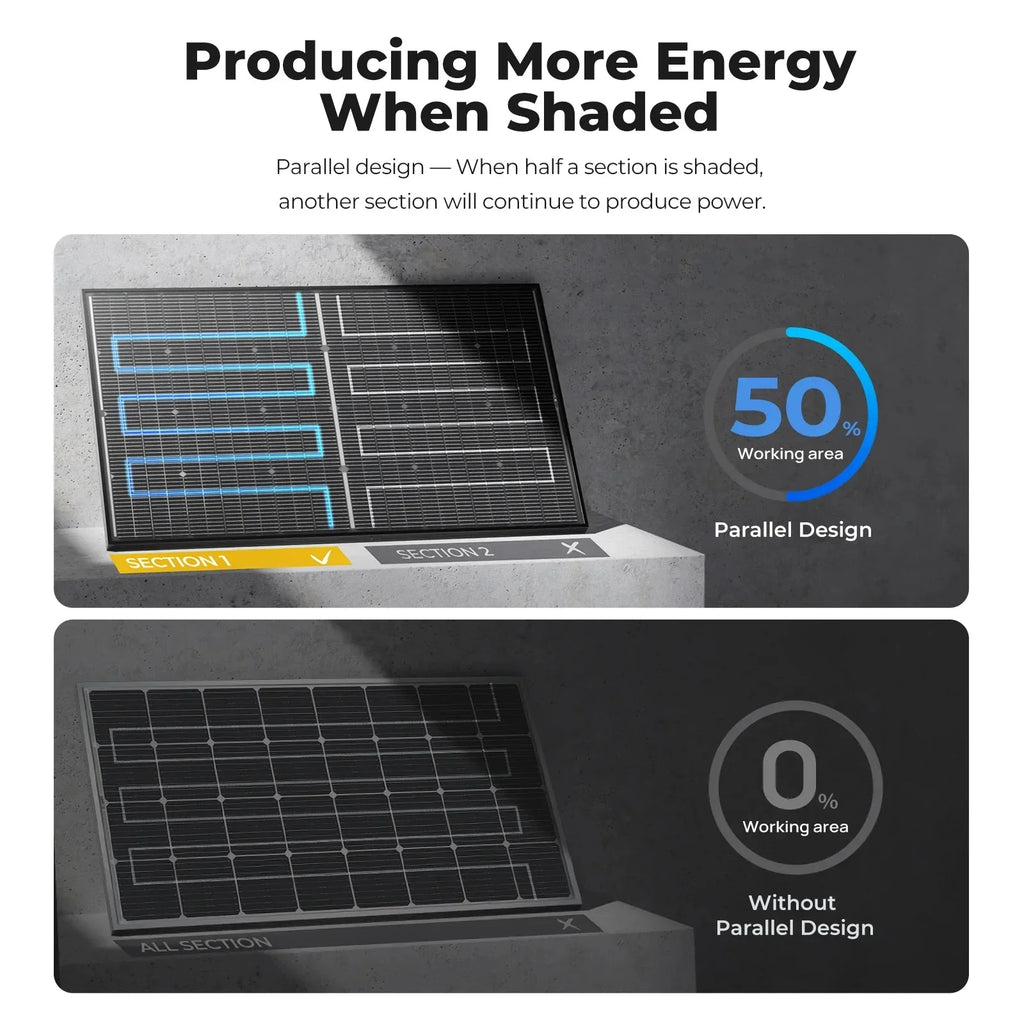 BougeRV 200 Watt N-Type Bifacial 16BB Solar Panel